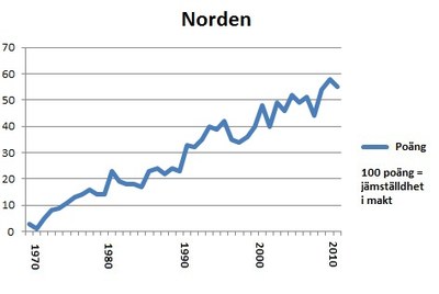 Kvinnorna tar makten 58