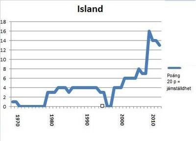 Portlet Island 2012
