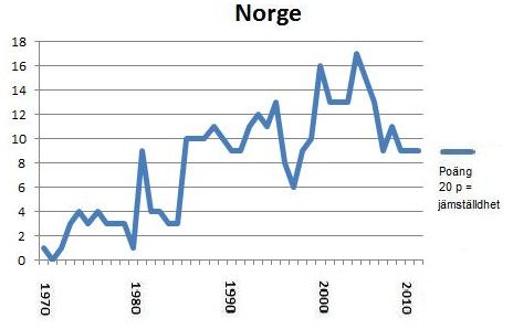Portlet Norge 2012 c