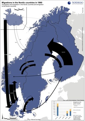 Kart over flyttestrømmene i Norden 1960 stor