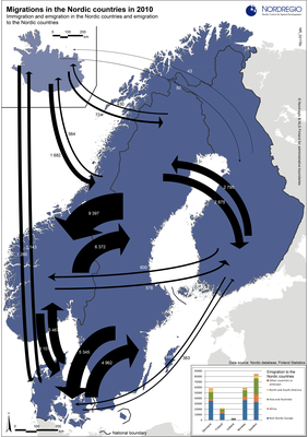 Kart over flyttestrømmene i Norden 2010