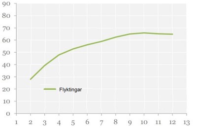 Flyktingars yrkesverksamhet