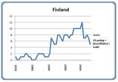 Finland 8 mars 2016