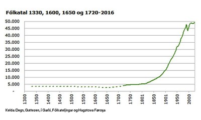 Fólkatalið 1.jpg