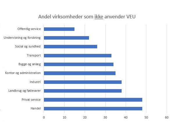 Grafik: Ekspertgruppen for VEU
