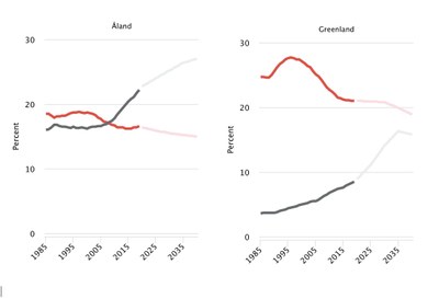 Greenland, Åland ny