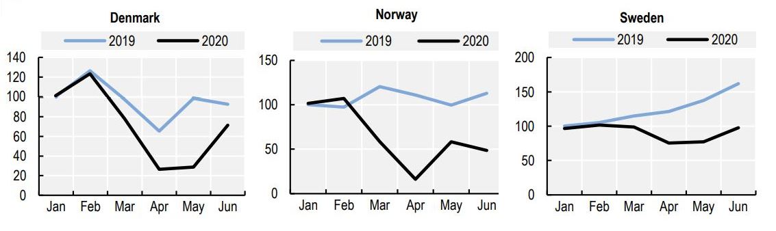 Migrationen i Skandinavien