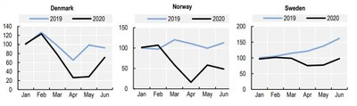 Migrationen i Skandinavien