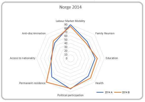 AIN: Grafikk, Tall fra Mipex 2015 og 2020