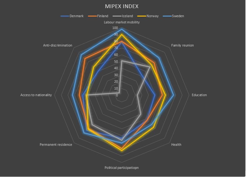 Mipex radar mörk