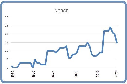 Norge 8 mars 2020