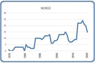 Norge 8 mars 2020