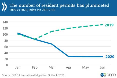 OECD Migration 2020 hela