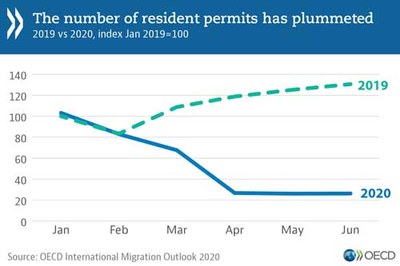 OECD Migration 2020 hela