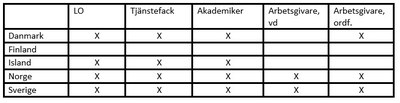 Jämställdhet i arbetslivet 2022