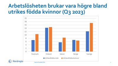 Arbeidsledighet innvandrere Norden