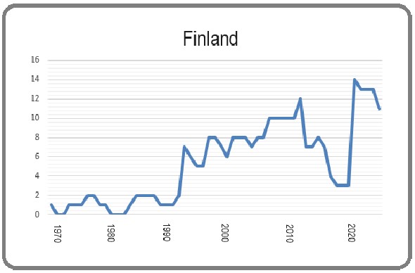 Finland 8 mars 2024