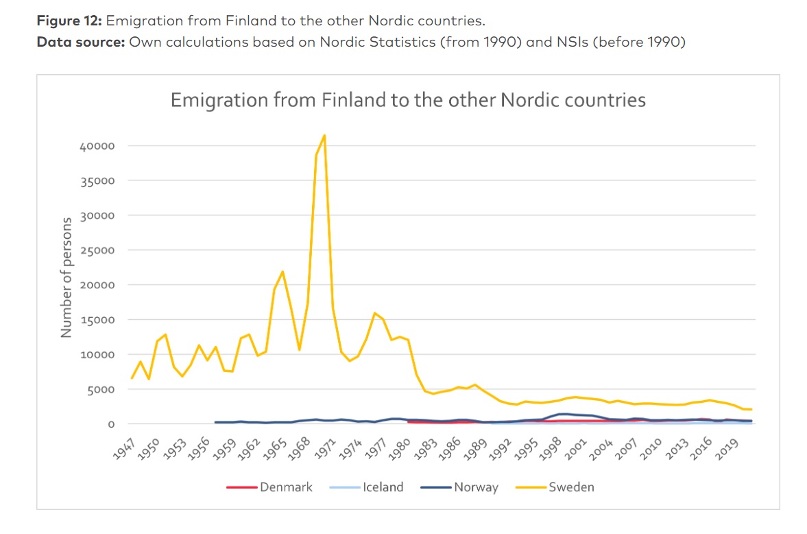 Finland, flyttestrøm fra