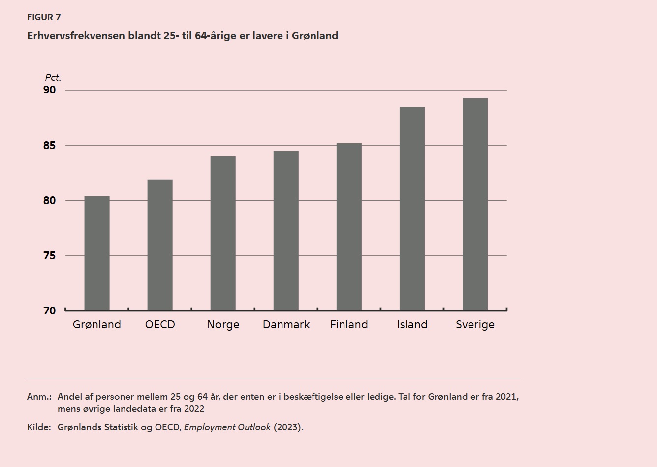 Grønland_statistikk_erhversfrekvens