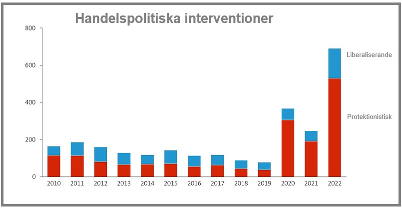 Handelspolitiska åtgärder