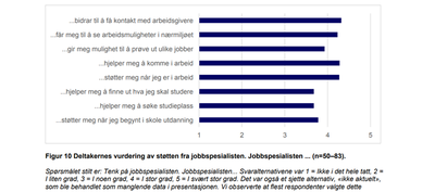 IPS ung, resultater, tabell