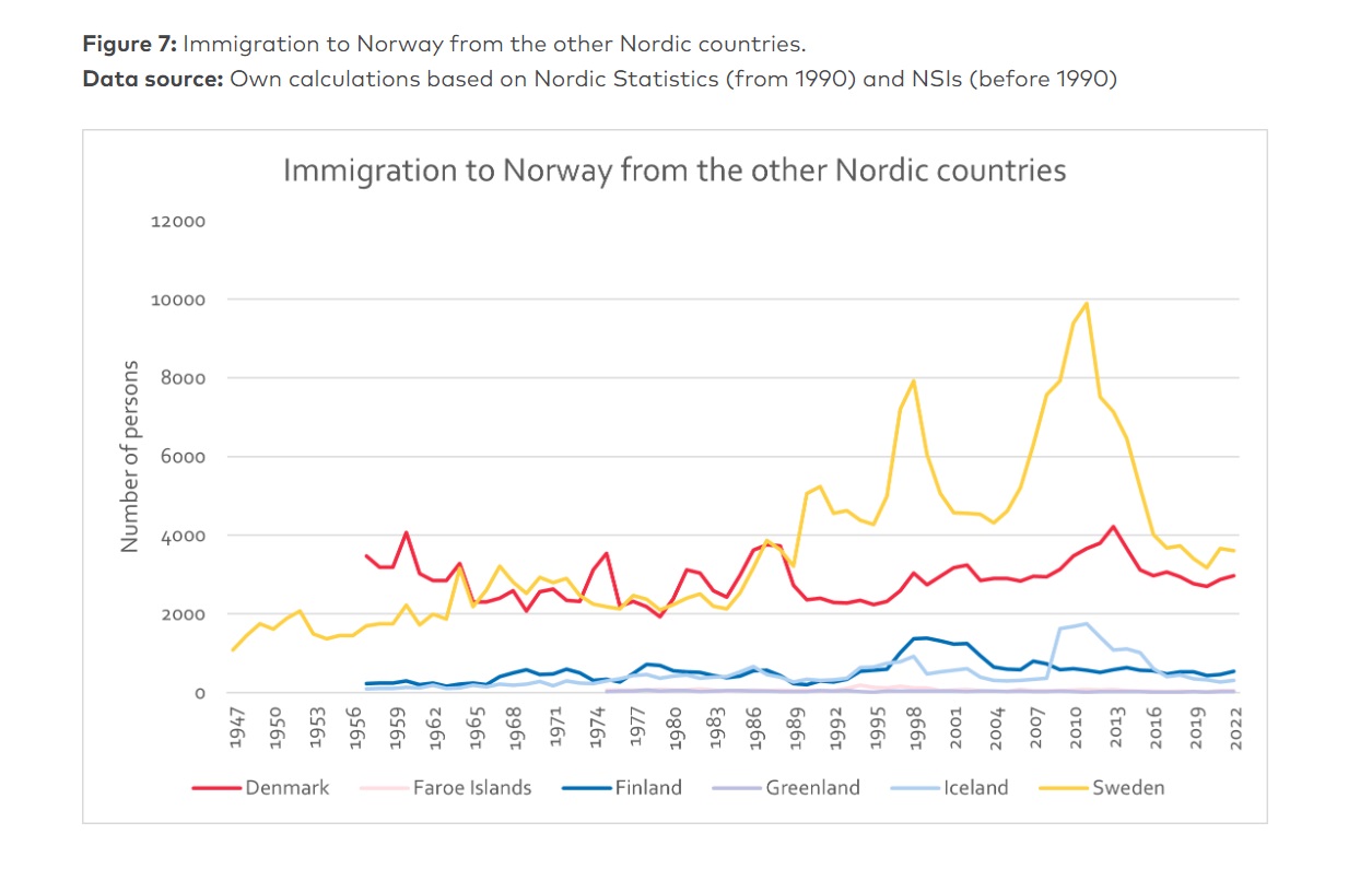 Norge, flyttestrøm