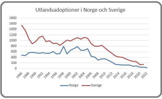 Utlandsadoptioner