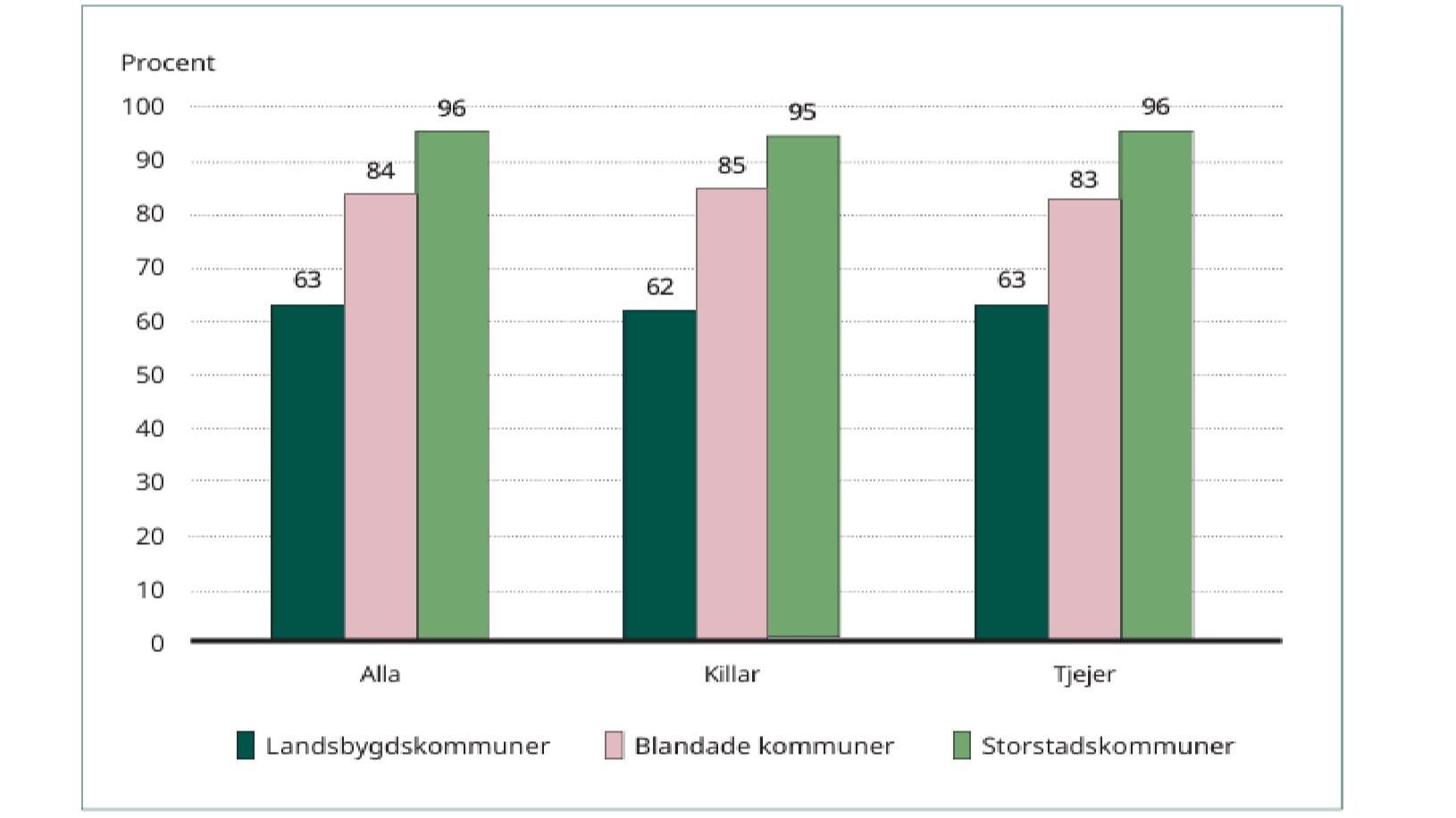 Kollektiv trafikk_tabell