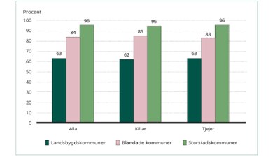 Kollektiv trafikk_tabell