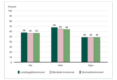 psykiska hälsotillstånd, tabell