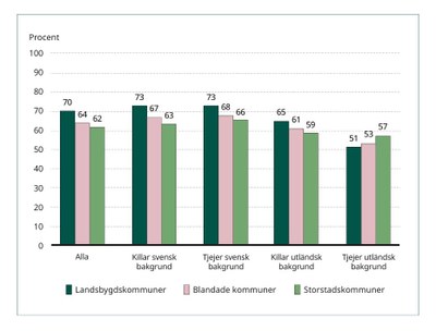 Tabell_ny_unglandsbygda_Sverige