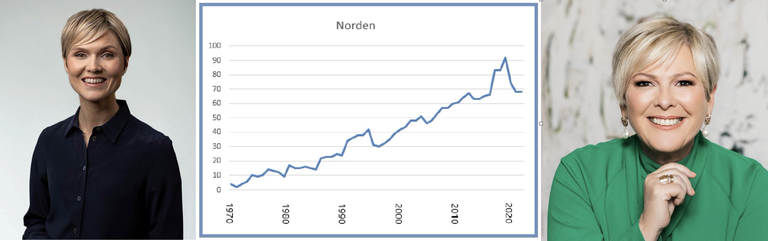 Jämställdhetsbarometern 2025